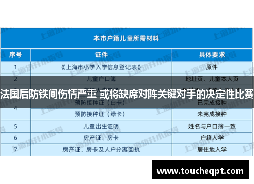 法国后防铁闸伤情严重 或将缺席对阵关键对手的决定性比赛